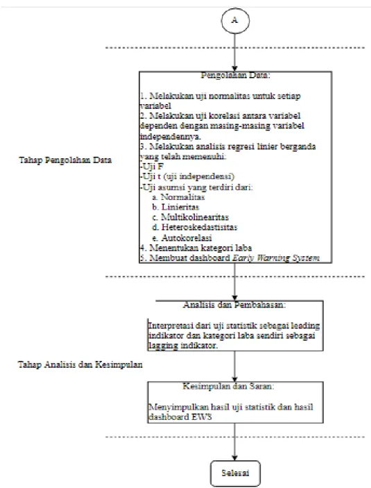 Gambar 1 Flowchart Metodologi Penelitian 
