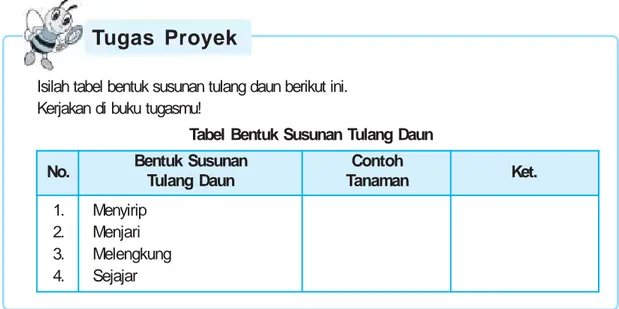 Tabel Bentuk Susunan Tulang Daun