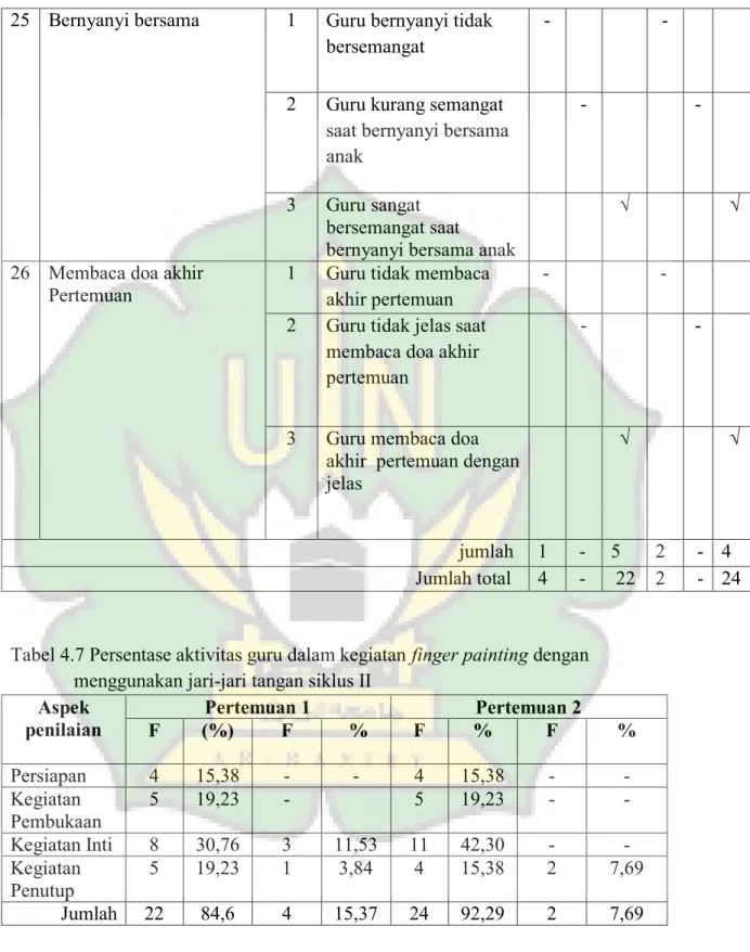 Tabel 4.7 Persentase aktivitas guru dalam kegiatan finger painting dengan    menggunakan jari-jari tangan siklus II 