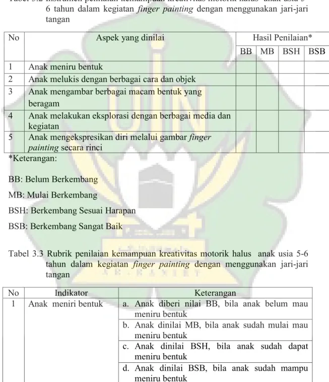 Tabel  3.3  Rubrik  penilaian  kemampuan kreativitas  motorik  halus   anak  usia  5-6  tahun  dalam  kegiatan  finger  painting  dengan  menggunakan  jari-jari  tangan  