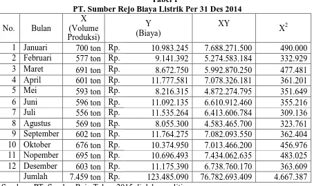 Tabel 1 PT. Sumber Rejo Biaya Listrik Per 31 Des 2014 