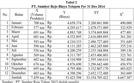 Tabel 2 PT. Sumber Rejo Biaya Telepon Per 31 Des 2014 