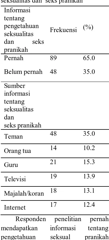 Tabel 3  Distribusi frekuensi responden berdasarkan pengetahuan tentang Seksualitas  