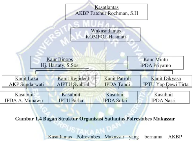 Gambar 1.4 Bagan Struktur Organisasi Satlantas Polrestabes Makassar 