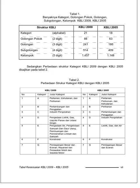 Tabel 2. Perbedaan Strukur Kategori KBLI dengan KBLI 2005 