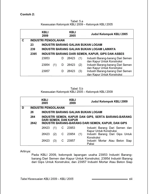Tabel: 5.a Kesesuaian Kelompok KBLI 2009 – Kelompok KBLI 2005 