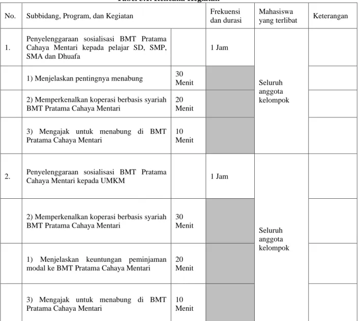 Tabel 3.1. Rencana Kegiatan   No.  Subbidang, Program, dan Kegiatan  Frekuensi 