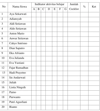 Tabel 2. Instrumen observasi aktivitas belajar siswa