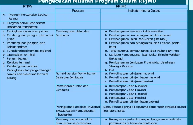 Tabel 2Pengecekan Muatan Program dalam RPJMD