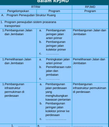 Tabel 2 