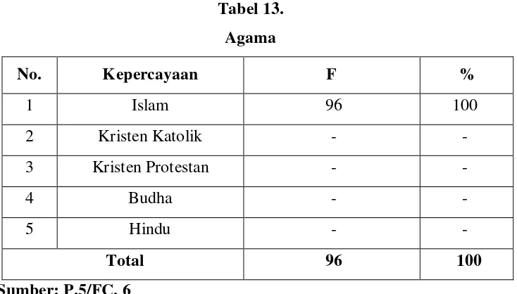 Tabel 14. Penggunaan Hak Pilih 