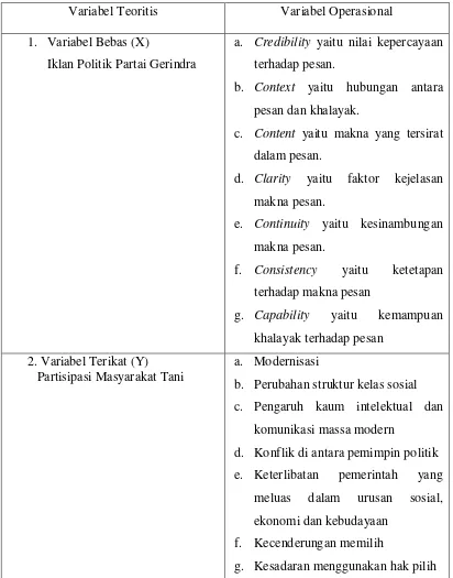 Tabel 1. Operasional Variabel 