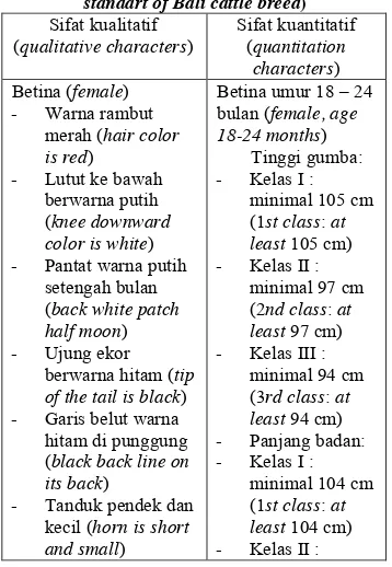 Tabel 1 Standar mutu Sapi Bali bibit (quality standart of Bali cattle breed) 