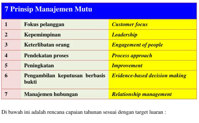 Tabel 1. Rencana Target Capaian Luaran 