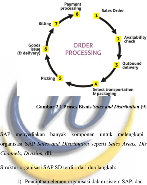Gambar 2.1 Proses Bisnis Sales and Distribution [9] 