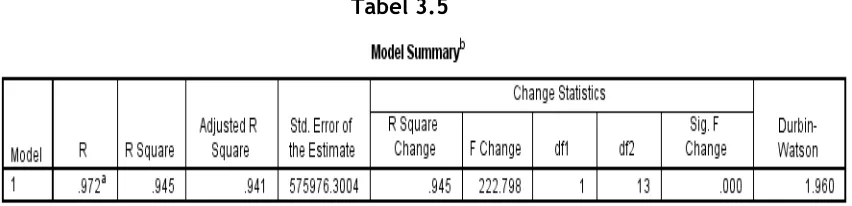Tabel 3.5  