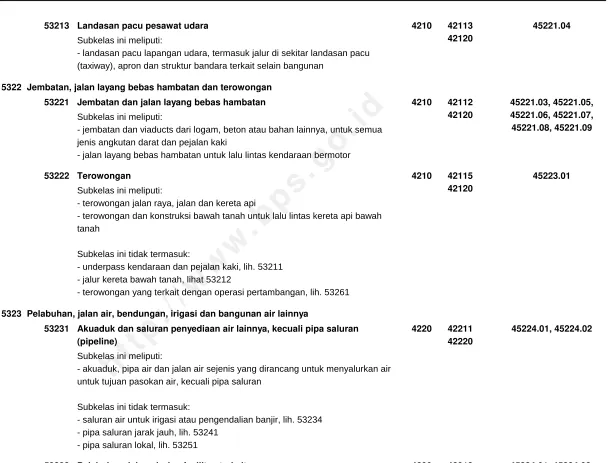 Tabel Korespondensi KBKI Dengan KKI 1998/1999 - KBLI 2009