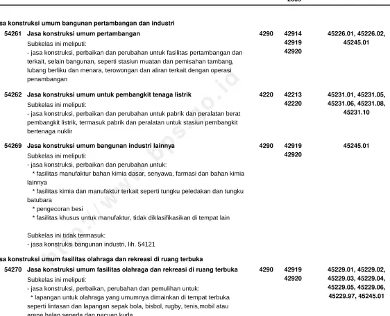 Tabel Korespondensi KBKI Dengan KKI 1998/1999 - KBLI 2009
