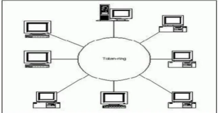 Gambar 2 1 Topologi linear bus 