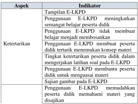 Tabel IV. Aspek dan Indikator Respon Peserta Didik  