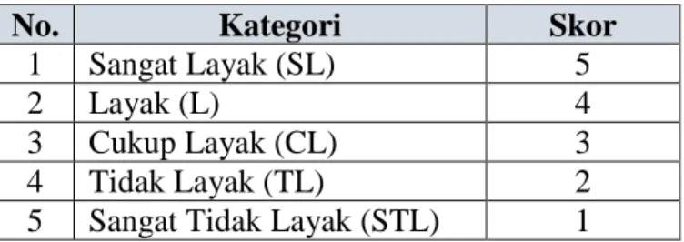 Tabel V. Skala Likert Kelayakan 74