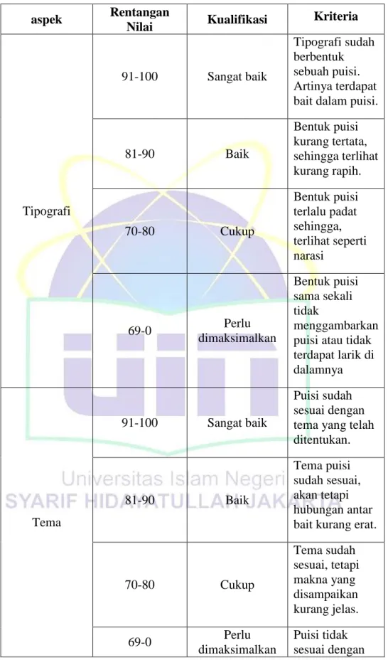 Tabel 1.3  aspek  Rentangan 