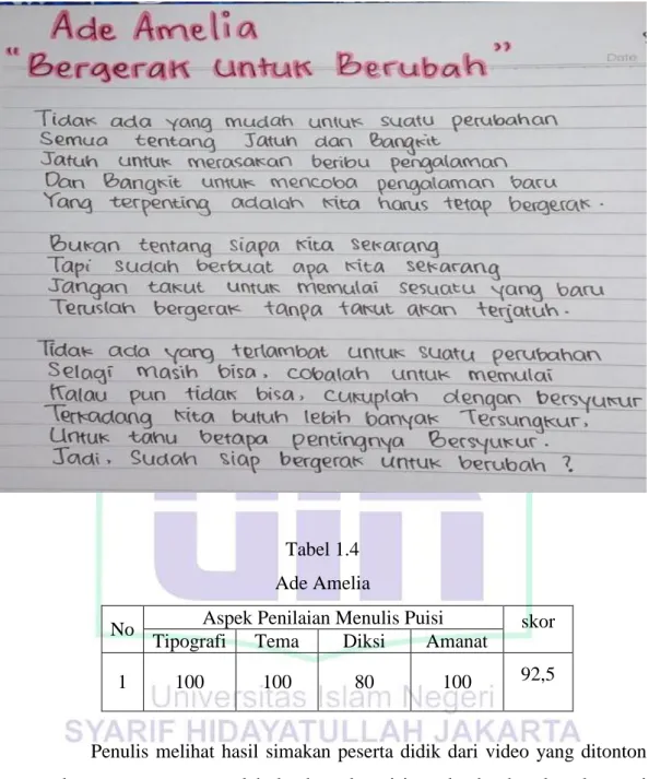 Tabel 1.4  Ade Amelia