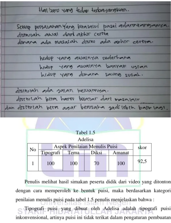 Tabel 1.5  Adelisa 