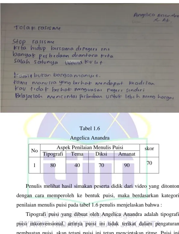 Tabel 1.6  Angelica Anandra 