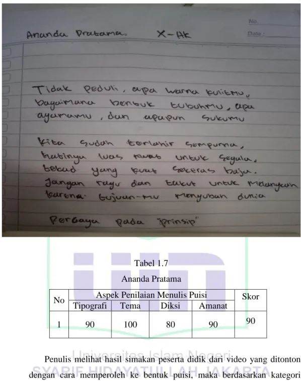 Tabel 1.7  Ananda Pratama 