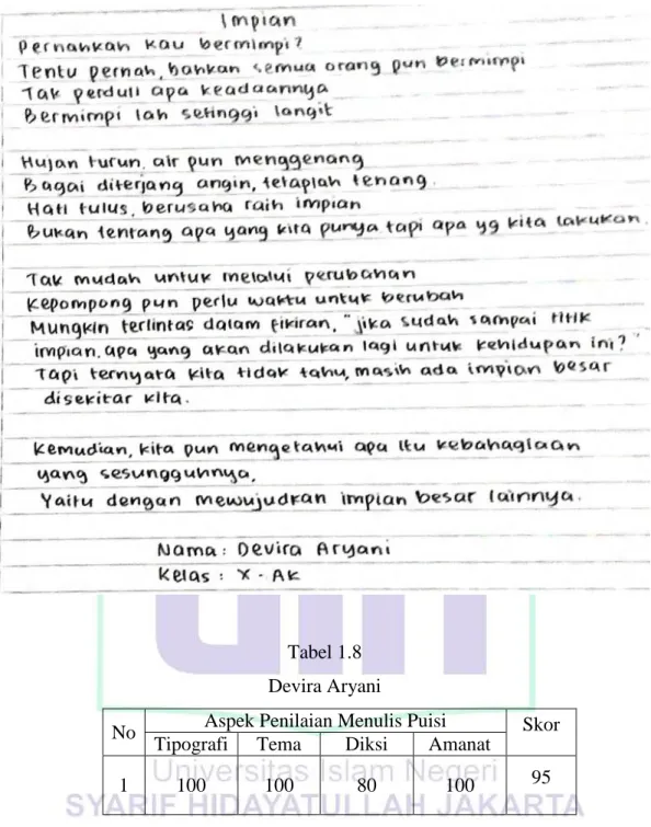 Tabel 1.8  Devira Aryani 