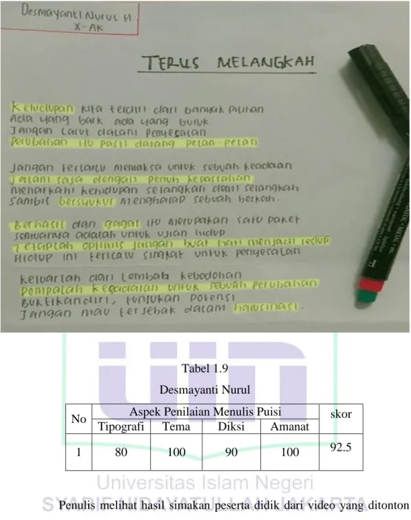 Tabel 1.9  Desmayanti Nurul 