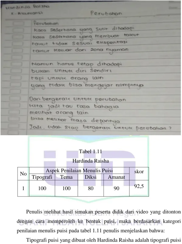 Tabel 1.11  Hardinda Raisha 