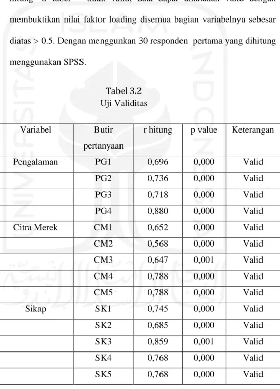 Tabel 3.2  Uji Validitas 