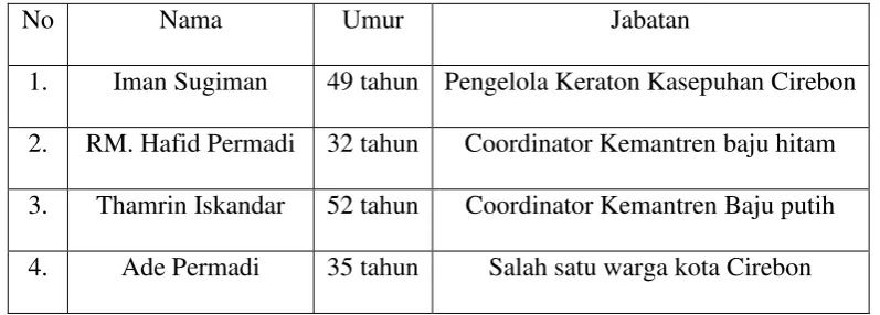 Tabel 4.1 