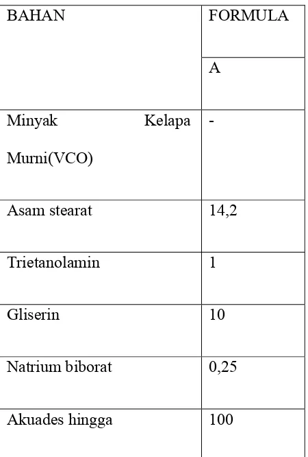 Tabel 2. Formula Krim dengan Variasi Konsentrasi Minyak Kelapa Murni 