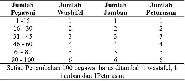 Tabel II.1 