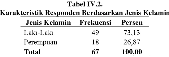 Tabel IV.3.  