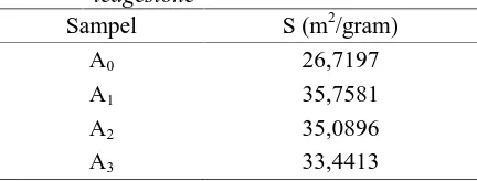 Tabel 3.Nilai kapasitas tukar kation katalis batupadas ledgestone tanpa aktivasi danteraktivasi H2SO4