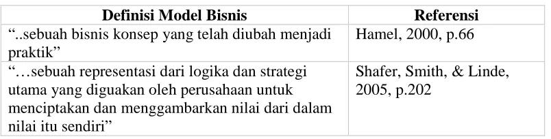 Tabel 2.1. Definisi Model Bisnis  