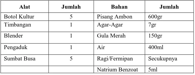 Tabel 1. Alat dan Bahan Pembuatan Medium Agar-Pisang-Ragi-Gula merah 