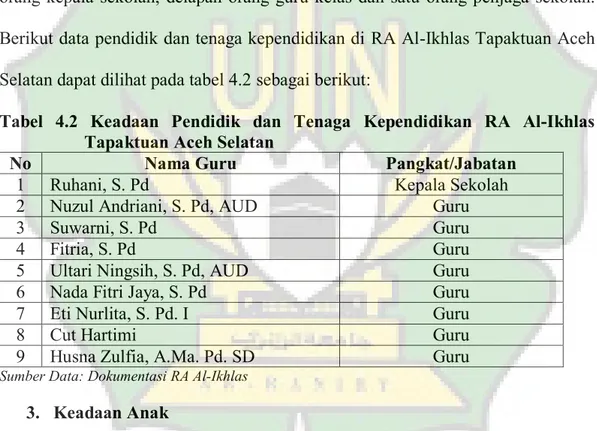 Tabel  4.2  Keadaan  Pendidik  dan  Tenaga  Kependidikan  RA  Al-Ikhlas  Tapaktuan Aceh Selatan 