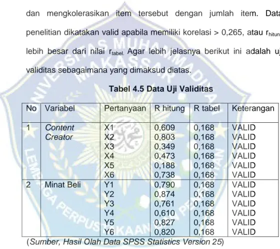 Tabel 4.5 Data Uji Validitas 