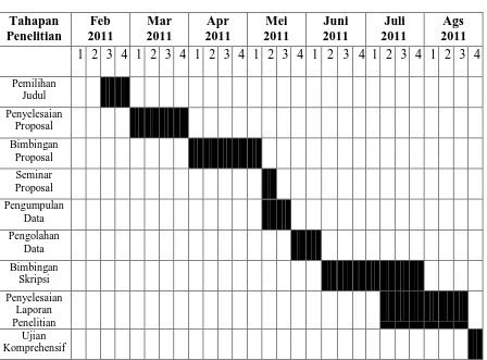 Tabel 3.3. Jadwal Penelitian 