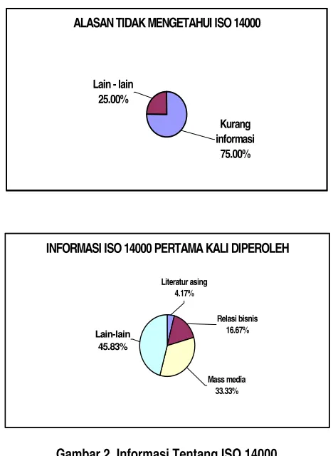 Gambar 2, Tabel 1, dan Tabel 2. Hasil selengkapnya dapat dilihat dalam referensi[6]. 