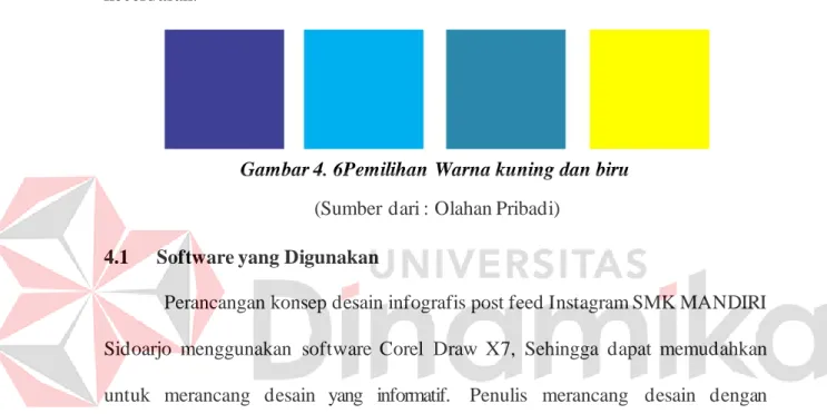 Gambar 4. 6Pemilihan Warna kuning dan biru  (Sumber dari : Olahan Pribadi) 