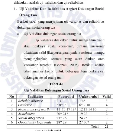 tabel analisis faktor untuk beberapa item pertanyaan 