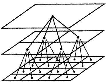 Gambar 2. Proses Multiresolusi pada Tiga Tingkat Resolusi Spasial yang Berbeda (Gotway dan Young, 2002)