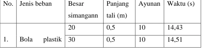 Tabel 2. Data Pengamatan 