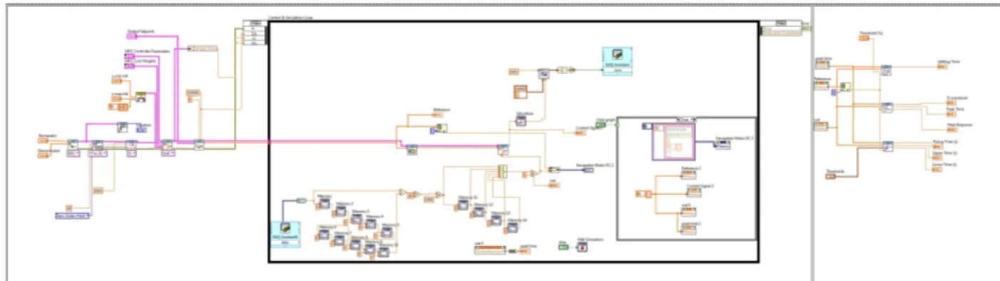 Gambar 3.3 Block Diagram LabVIEW MPC sistem Motor DC real-time
